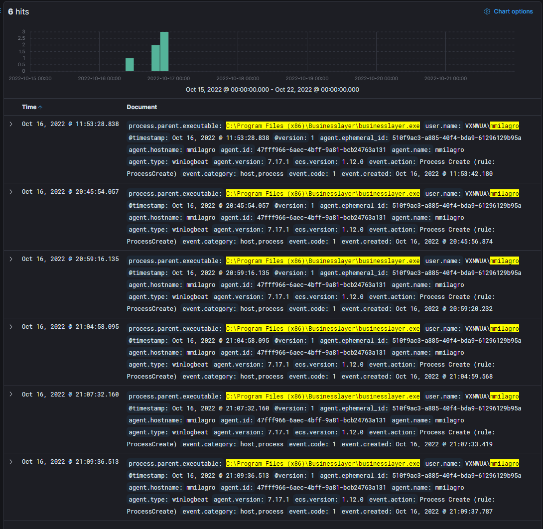 Elastic logs showing what proccesses businesslayer created